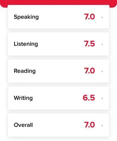 IELTS section scores card
